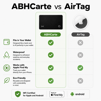 AbhCard – Smarter Tracking. Zero Clutter.